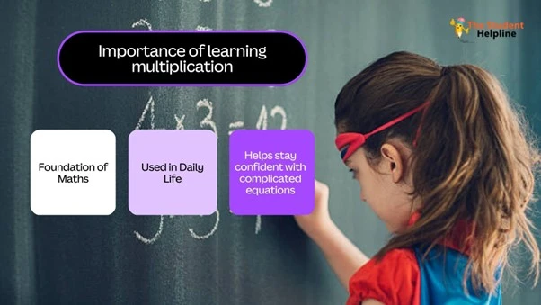 Tips To Memorize Multiplication Chart