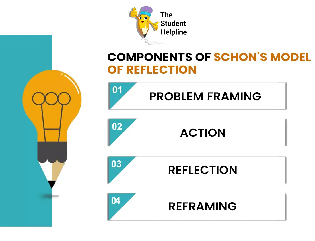 Schon's Reflective Model: A Complete Essay Reflection Guide