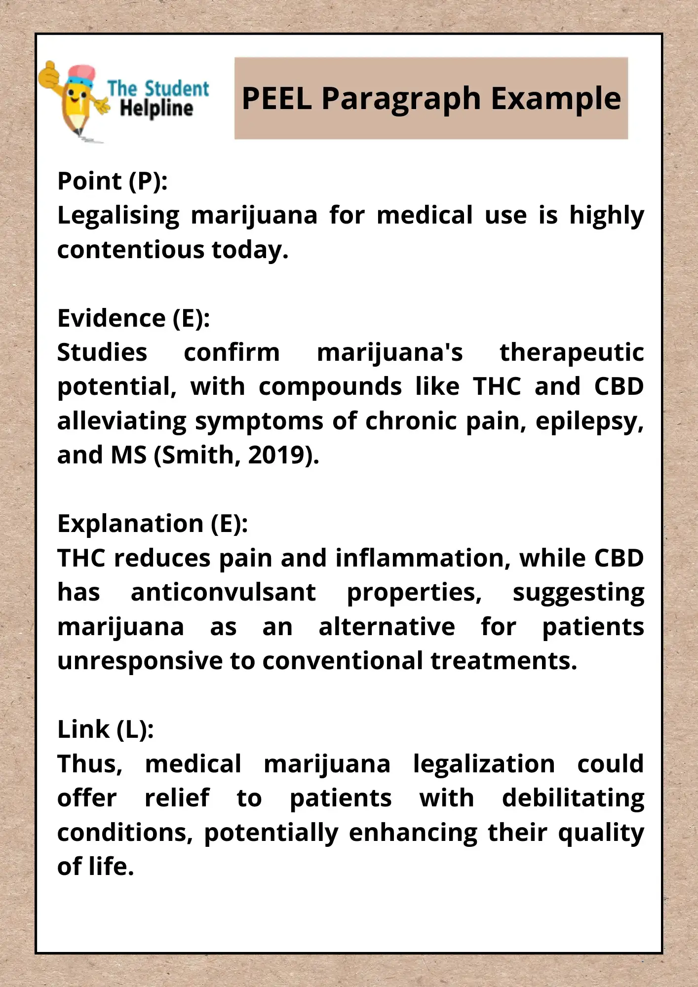 PEEL Paragraph Example The Student Helpline