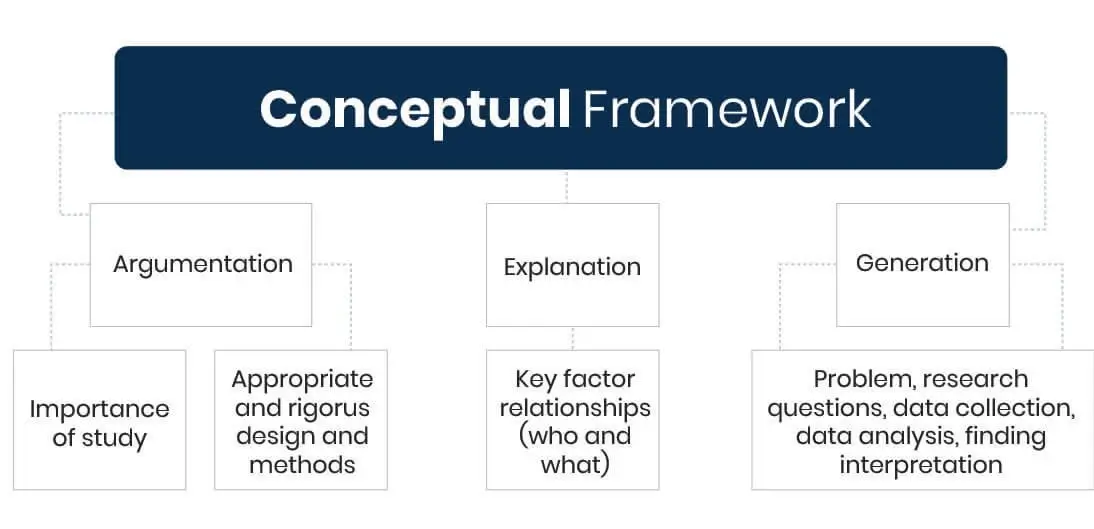 Conceptual Framework Concept: Your Ultimate Guide to Success